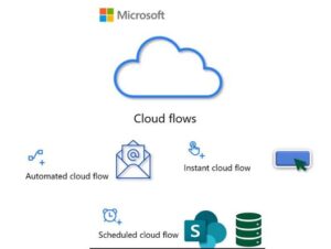 Different Types of Cloud Flows In Power automate - Rishan Solutions